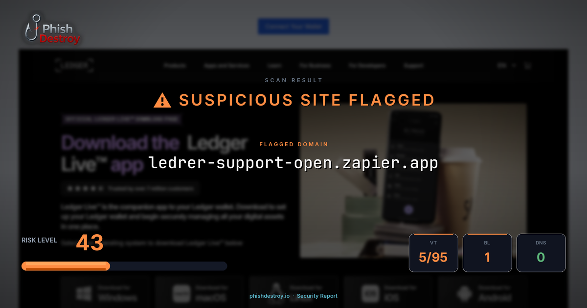 ledrer-support-open.zapier.app phishing report — threat analysis by PhishDestroy