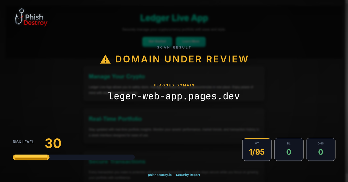 leger-web-app.pages.dev phishing report — threat analysis by PhishDestroy