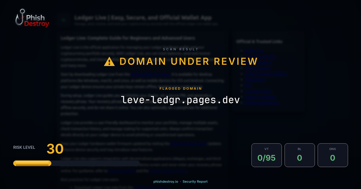 leve-ledgr.pages.dev phishing report — threat analysis by PhishDestroy
