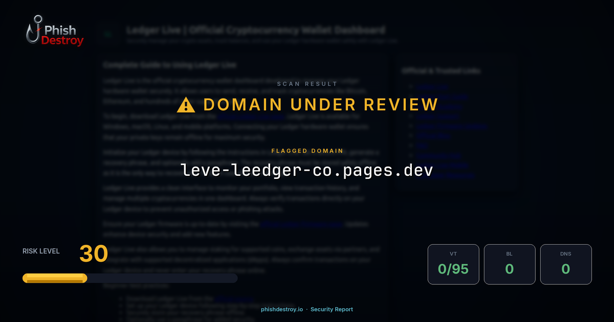 leve-leedger-co.pages.dev phishing report — threat analysis by PhishDestroy