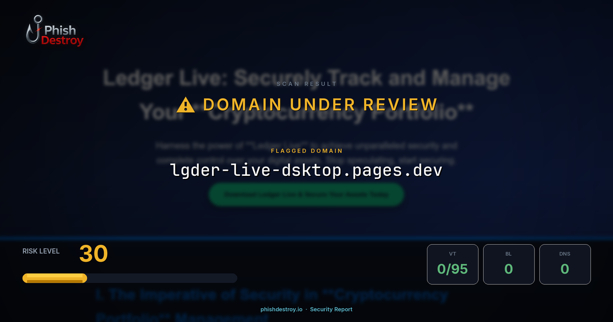 lgder-live-dsktop.pages.dev phishing report — threat analysis by PhishDestroy