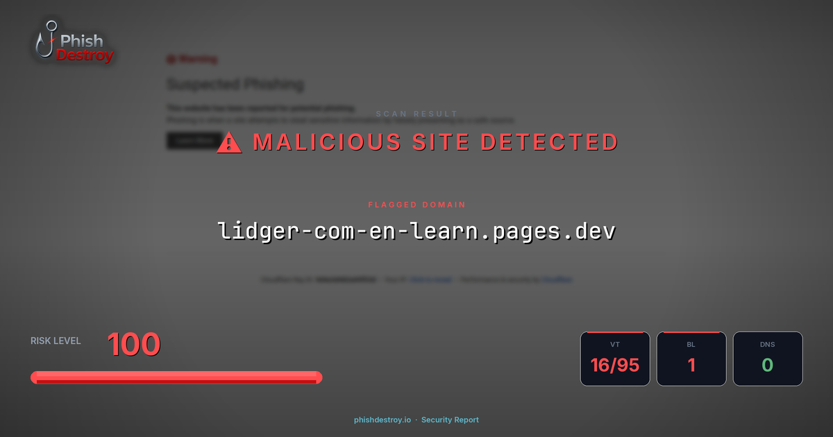 lidger-com-en-learn.pages.dev phishing report — threat analysis by PhishDestroy