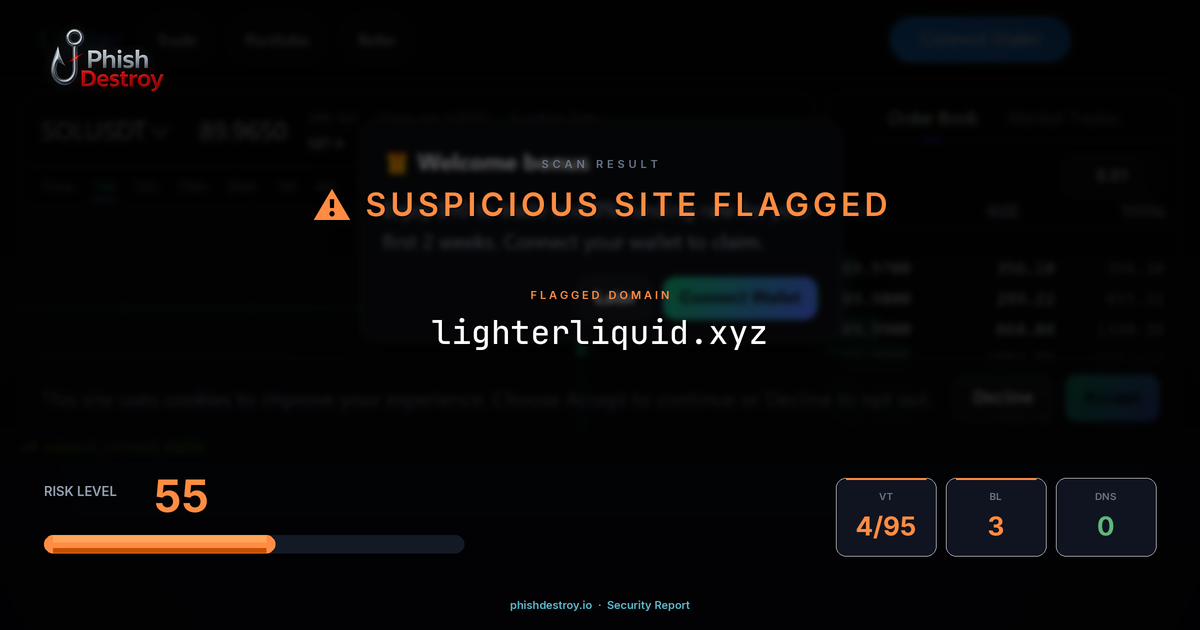 lighterliquid.xyz phishing report — threat analysis by PhishDestroy
