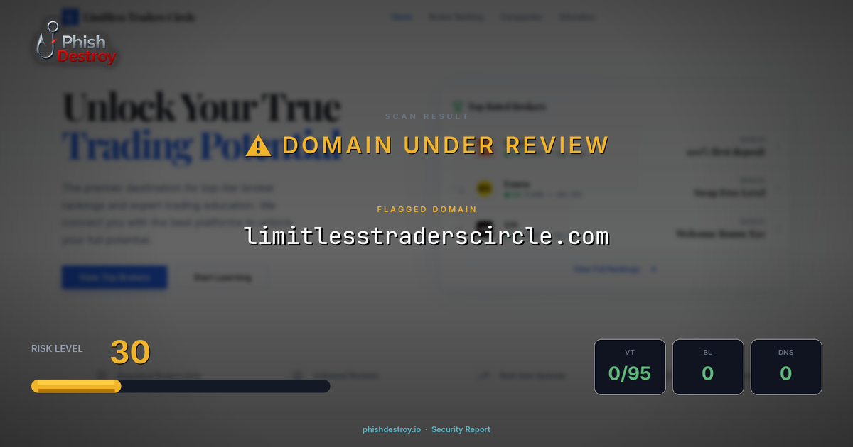 limitlesstraderscircle.com phishing report — threat analysis by PhishDestroy