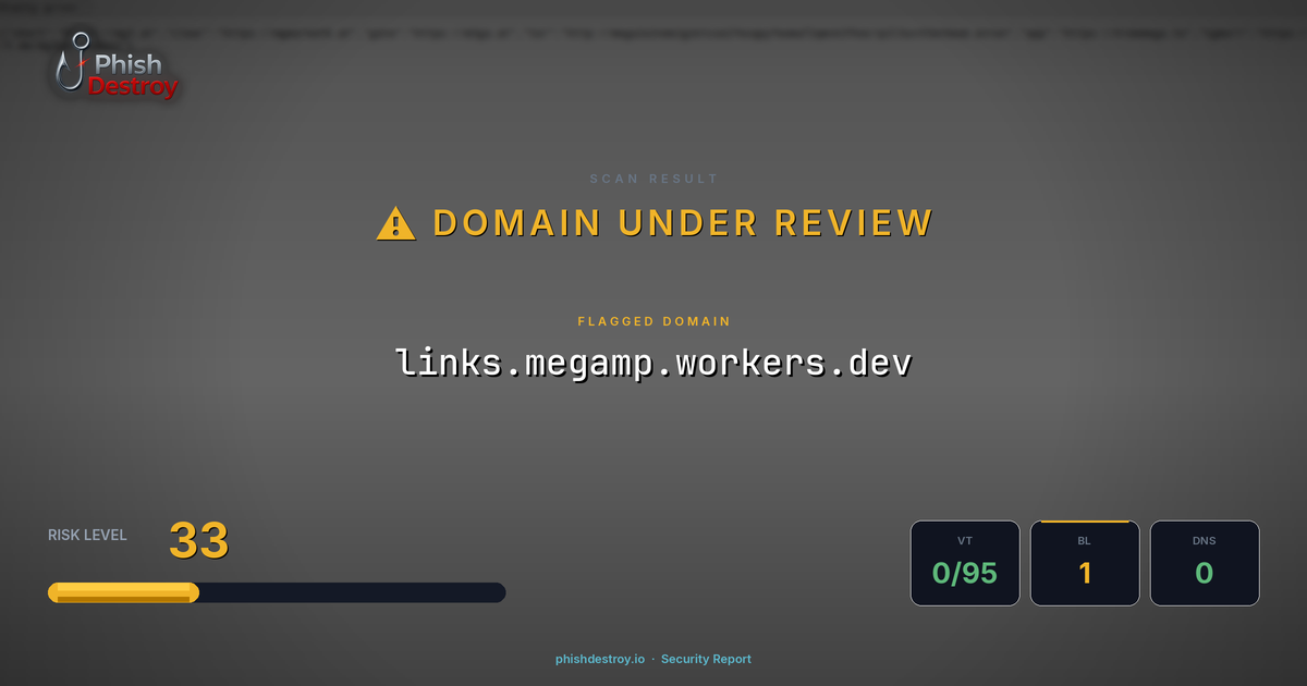 links.megamp.workers.dev phishing report — threat analysis by PhishDestroy