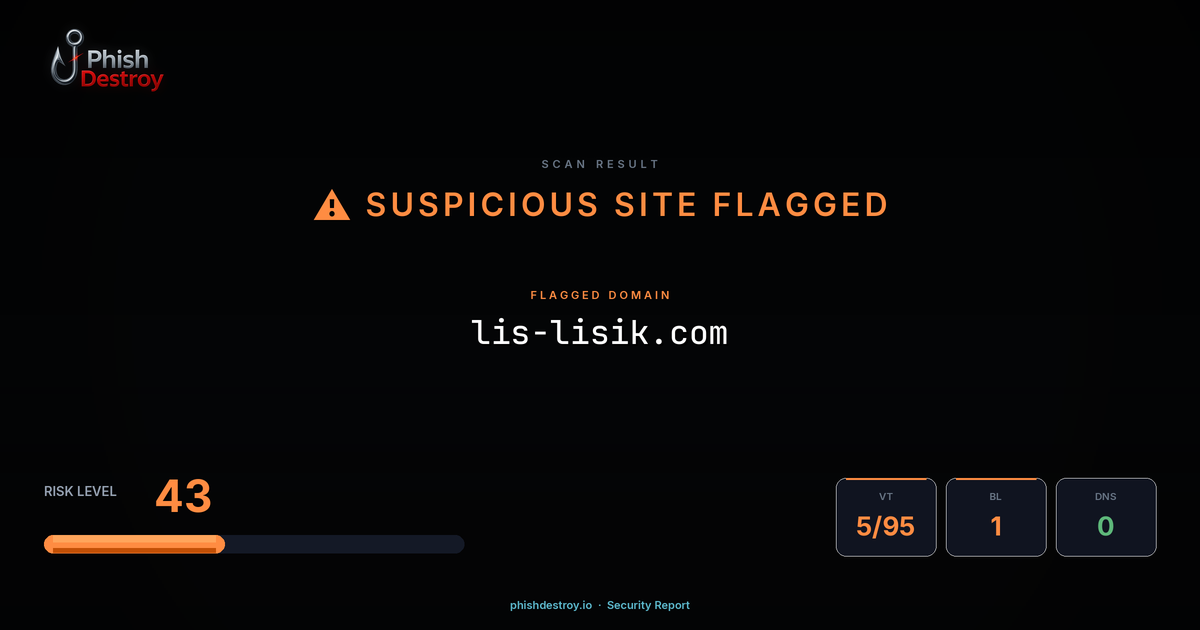 lis-lisik.com phishing report — threat analysis by PhishDestroy