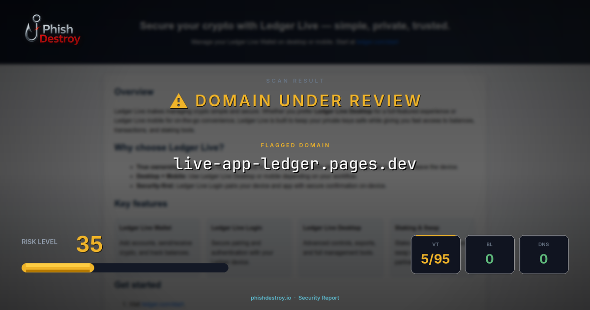 live-app-ledger.pages.dev phishing report — threat analysis by PhishDestroy