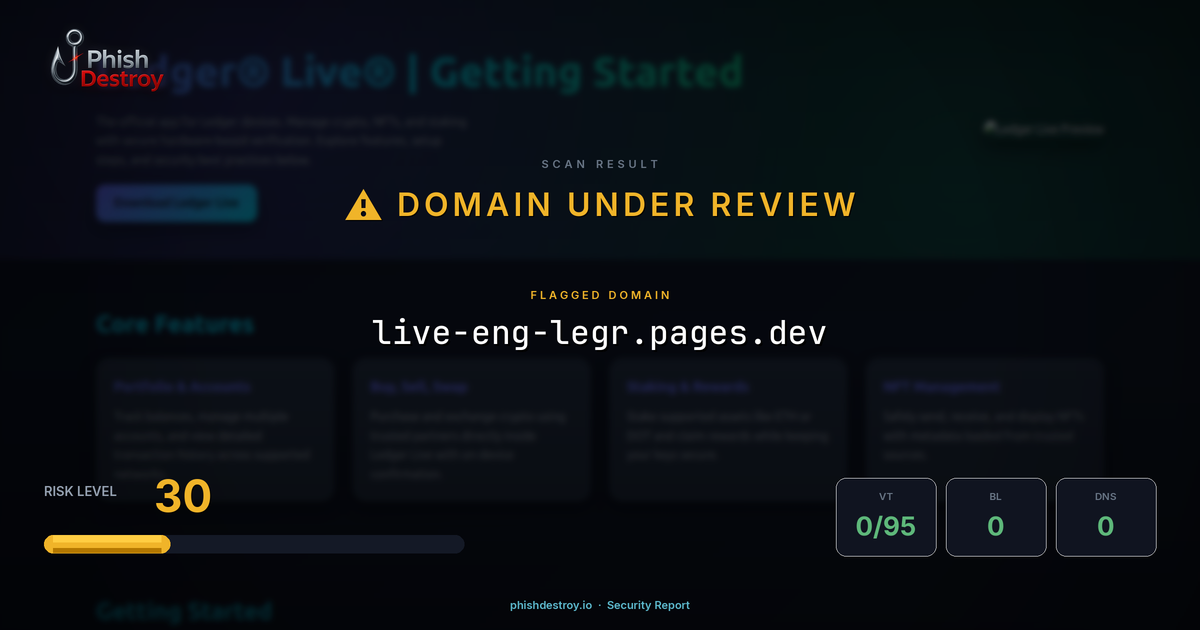 live-eng-legr.pages.dev phishing report — threat analysis by PhishDestroy