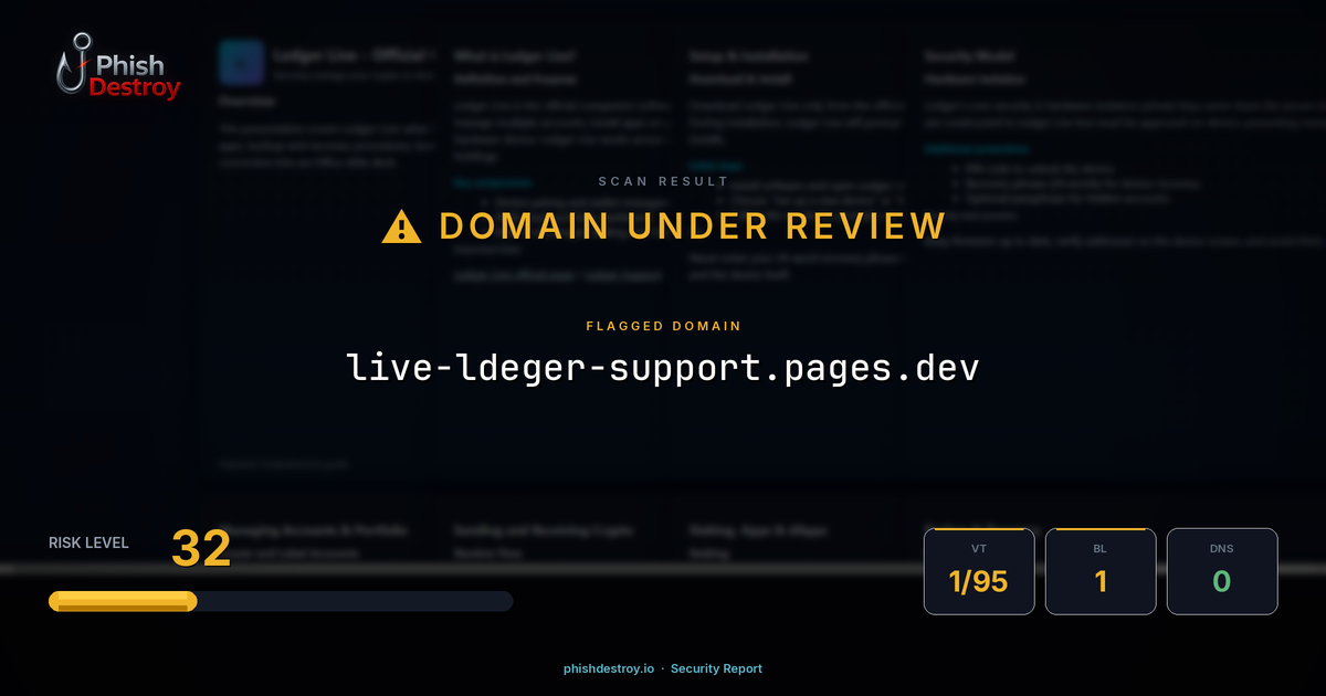live-ldeger-support.pages.dev phishing report — threat analysis by PhishDestroy