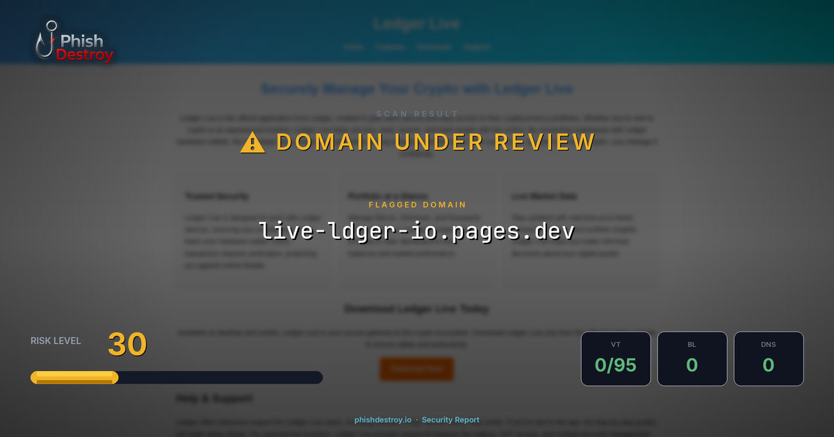 live-ldger-io.pages.dev phishing report — threat analysis by PhishDestroy