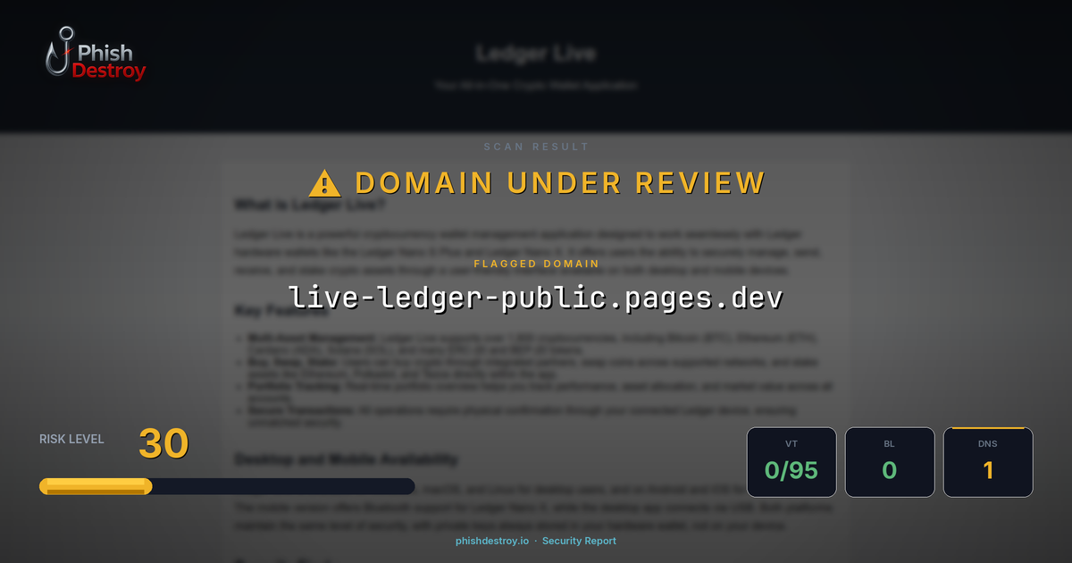 live-ledger-public.pages.dev phishing report — threat analysis by PhishDestroy