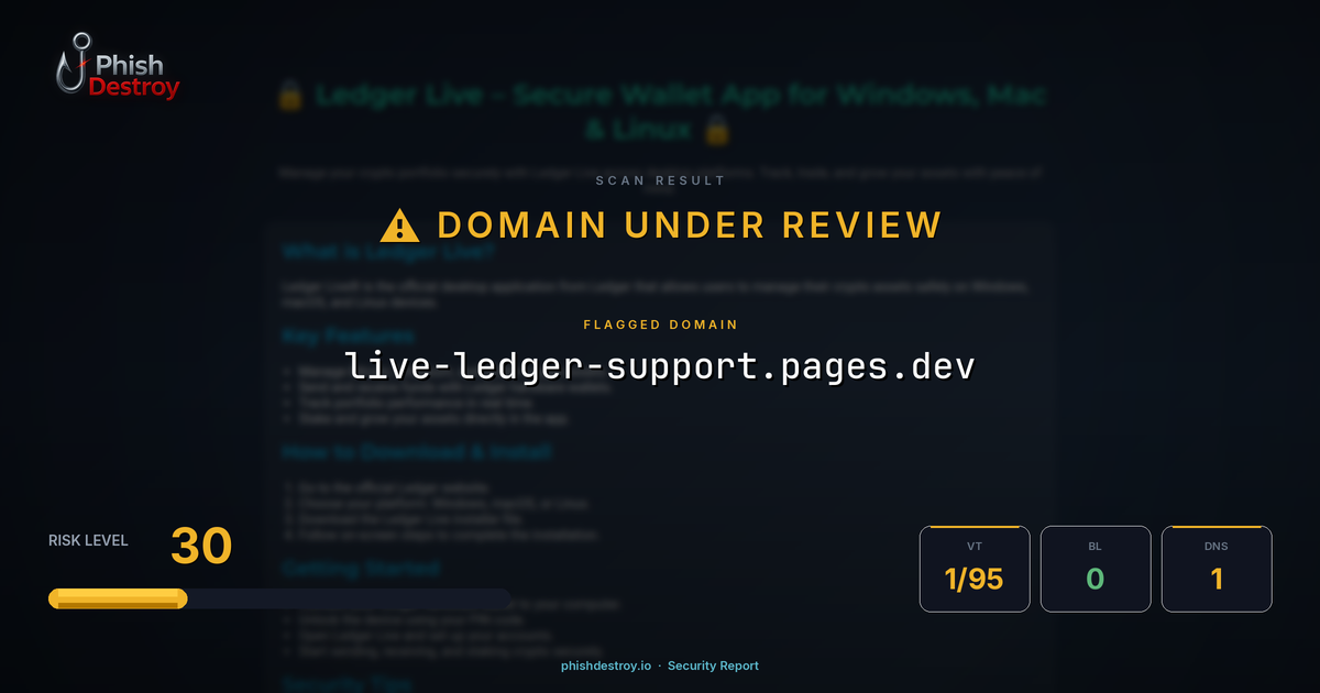 live-ledger-support.pages.dev phishing report — threat analysis by PhishDestroy