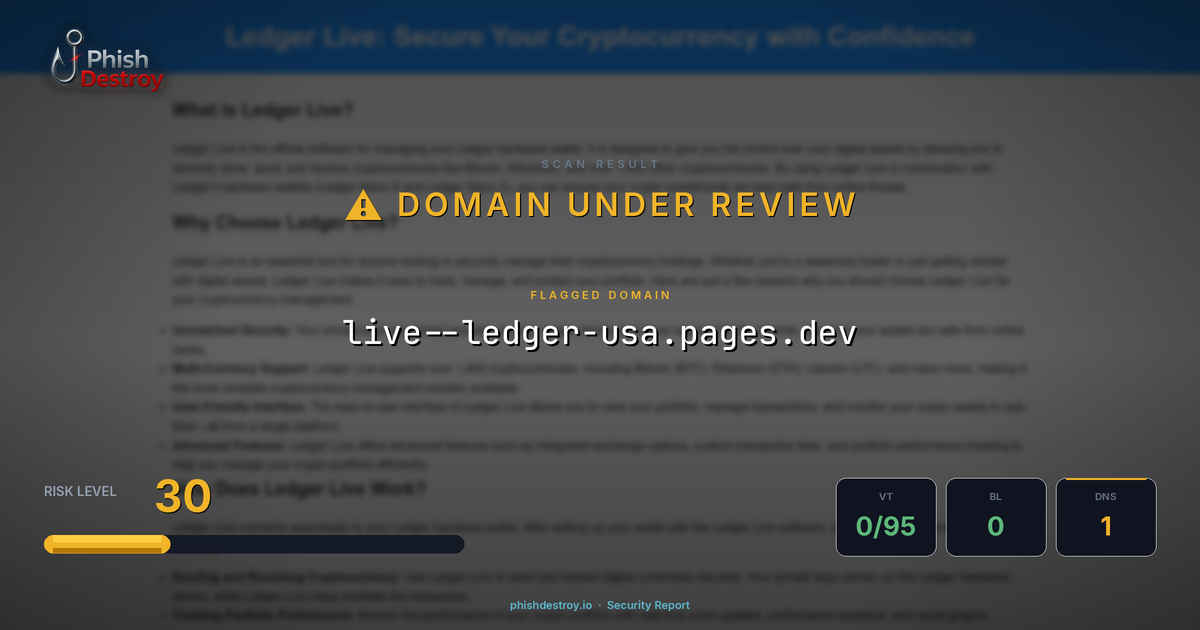 live--ledger-usa.pages.dev phishing report — threat analysis by PhishDestroy