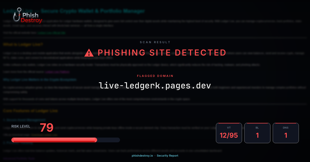 live-ledgerk.pages.dev phishing report — threat analysis by PhishDestroy
