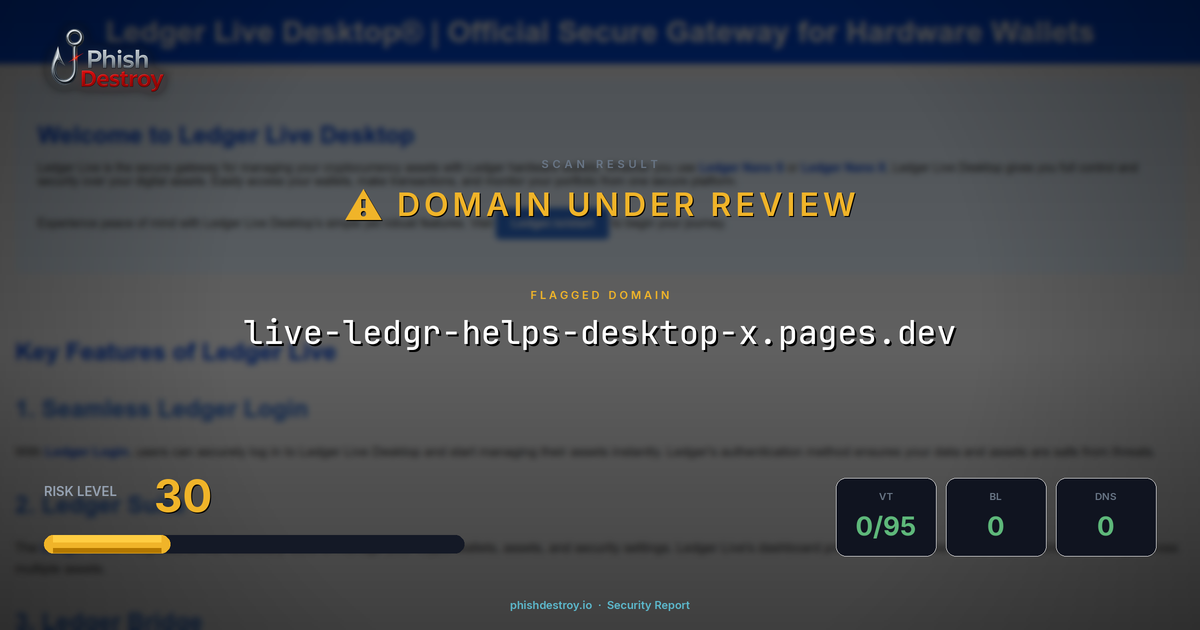 live-ledgr-helps-desktop-x.pages.dev phishing report — threat analysis by PhishDestroy