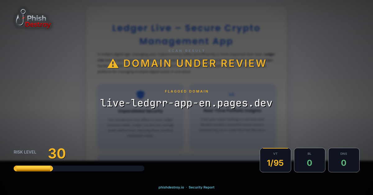 live-ledgrr-app-en.pages.dev phishing report — threat analysis by PhishDestroy