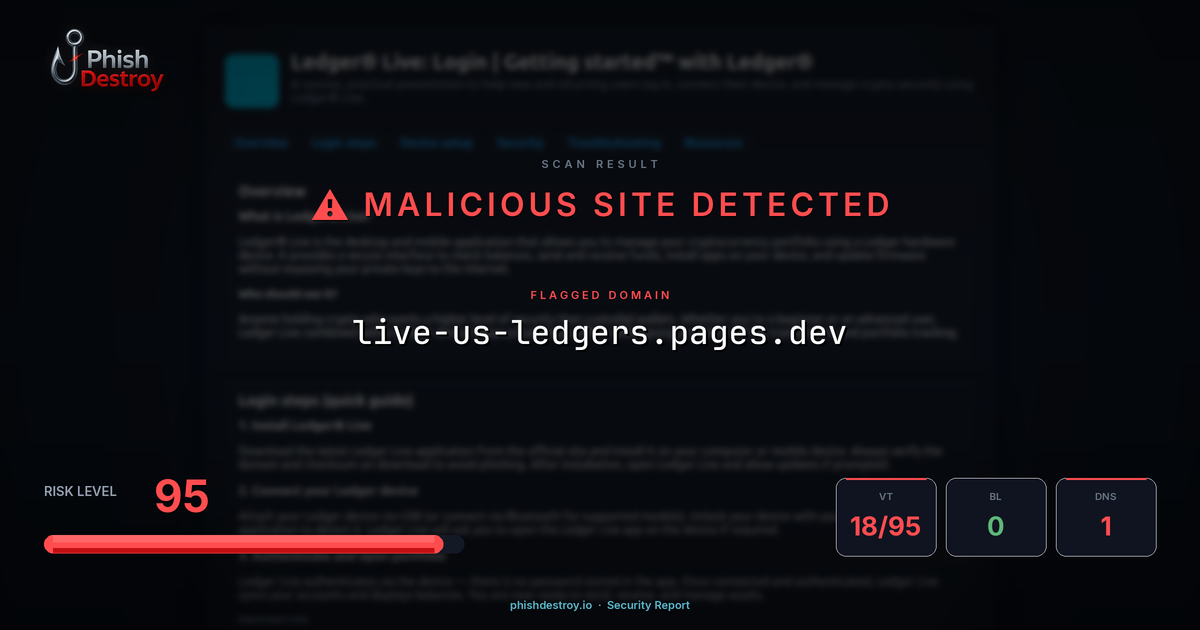 live-us-ledgers.pages.dev phishing report — threat analysis by PhishDestroy