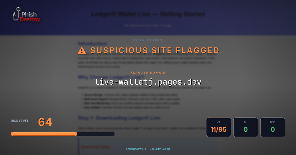 live-walletj.pages.dev phishing report — threat analysis by PhishDestroy