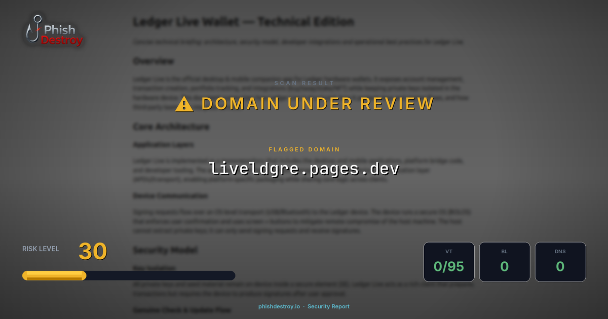 liveldgre.pages.dev phishing report — threat analysis by PhishDestroy