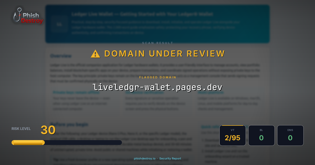 liveledgr-walet.pages.dev phishing report — threat analysis by PhishDestroy