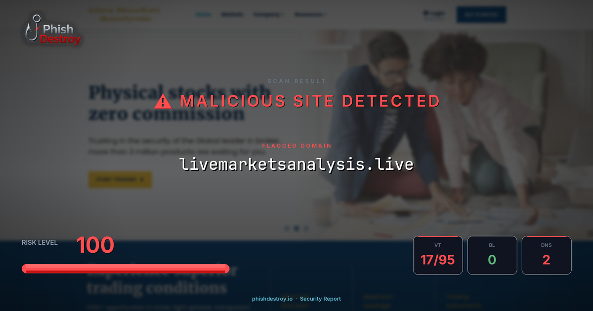 livemarketsanalysis.live phishing report — threat analysis by PhishDestroy