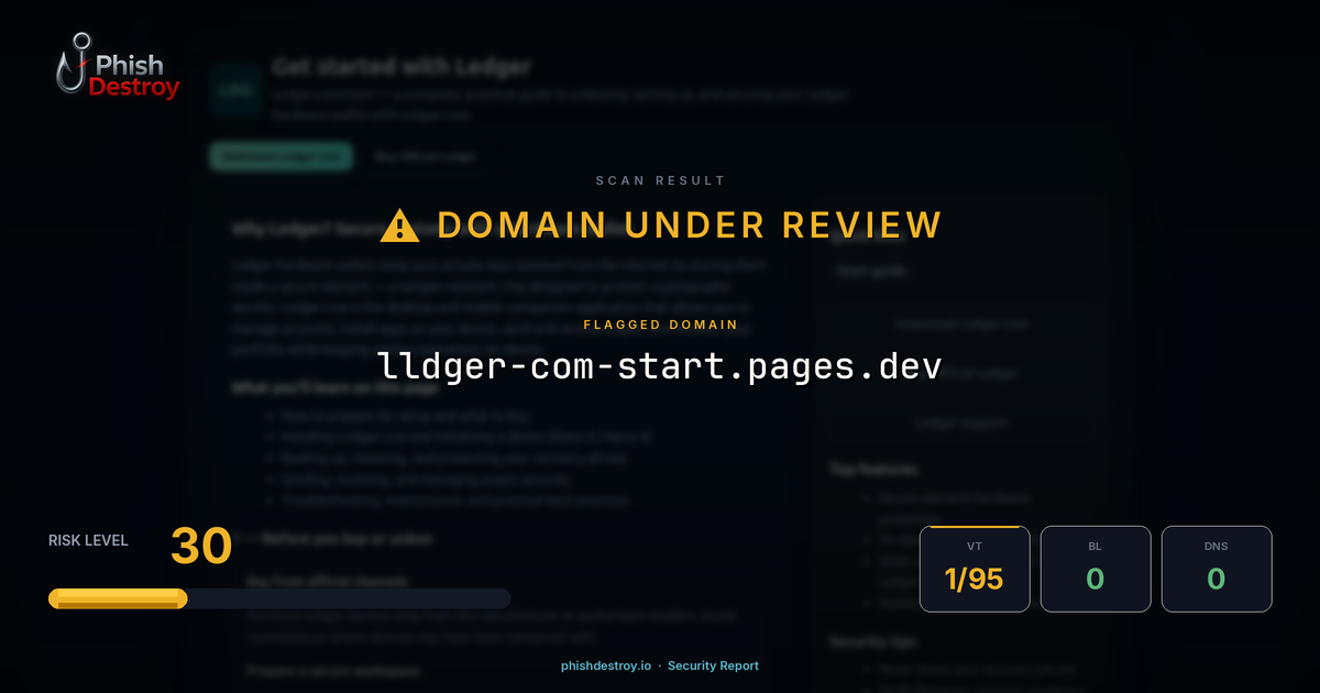 lldger-com-start.pages.dev phishing report — threat analysis by PhishDestroy