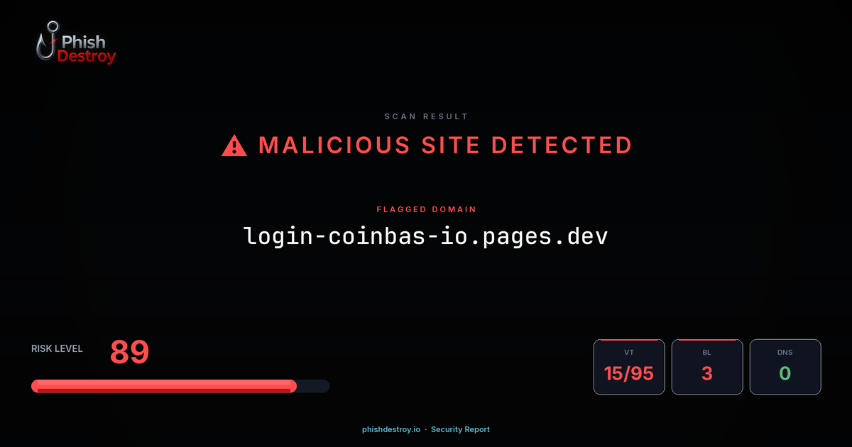 login-coinbas-io.pages.dev phishing report — threat analysis by PhishDestroy