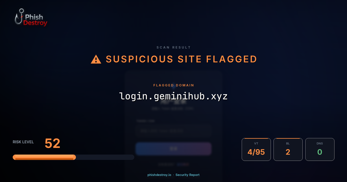 login.geminihub.xyz phishing report — threat analysis by PhishDestroy