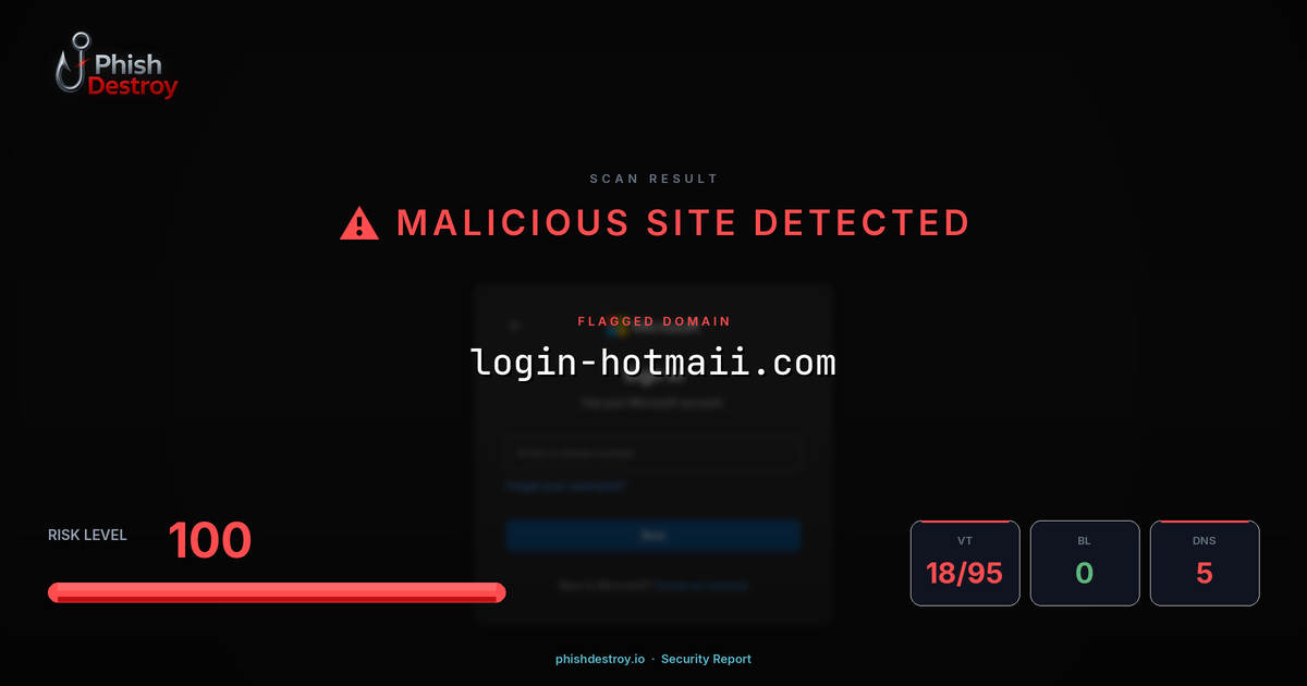 login-hotmaii.com phishing report — threat analysis by PhishDestroy