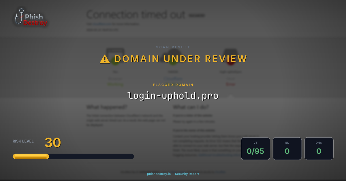 login-uphold.pro phishing report — threat analysis by PhishDestroy