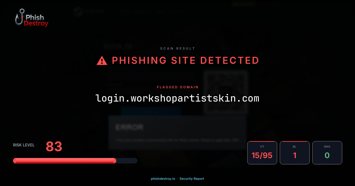 login.workshopartistskin.com phishing report — threat analysis by PhishDestroy