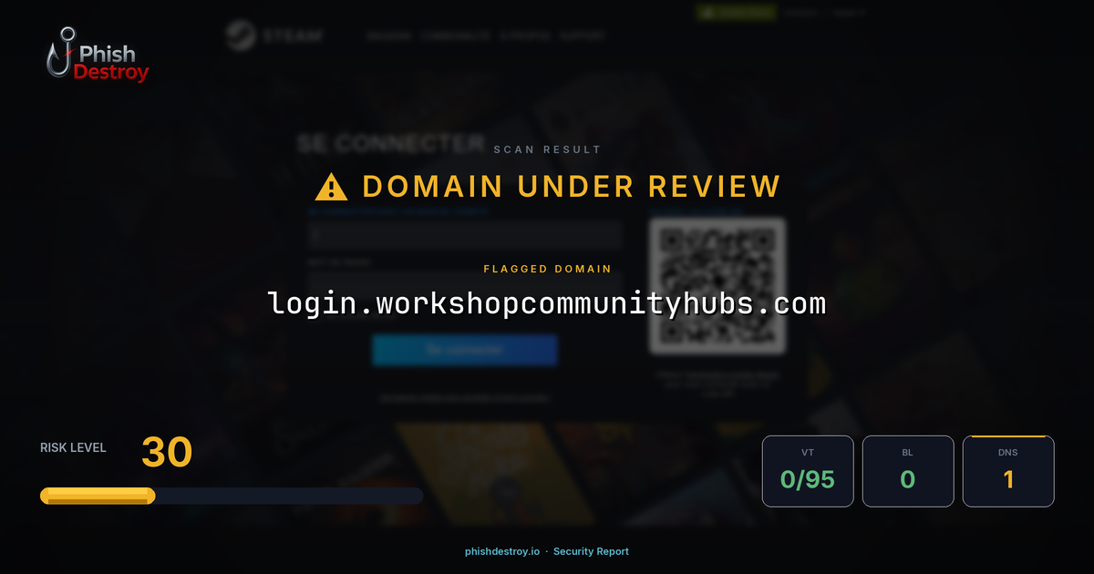 login.workshopcommunityhubs.com phishing report — threat analysis by PhishDestroy