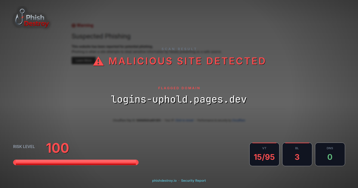 logins-uphold.pages.dev phishing report — threat analysis by PhishDestroy