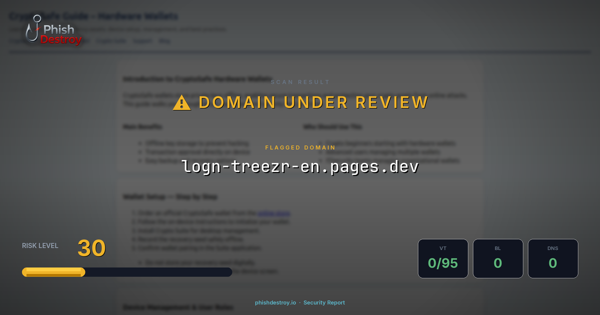 logn-treezr-en.pages.dev phishing report — threat analysis by PhishDestroy