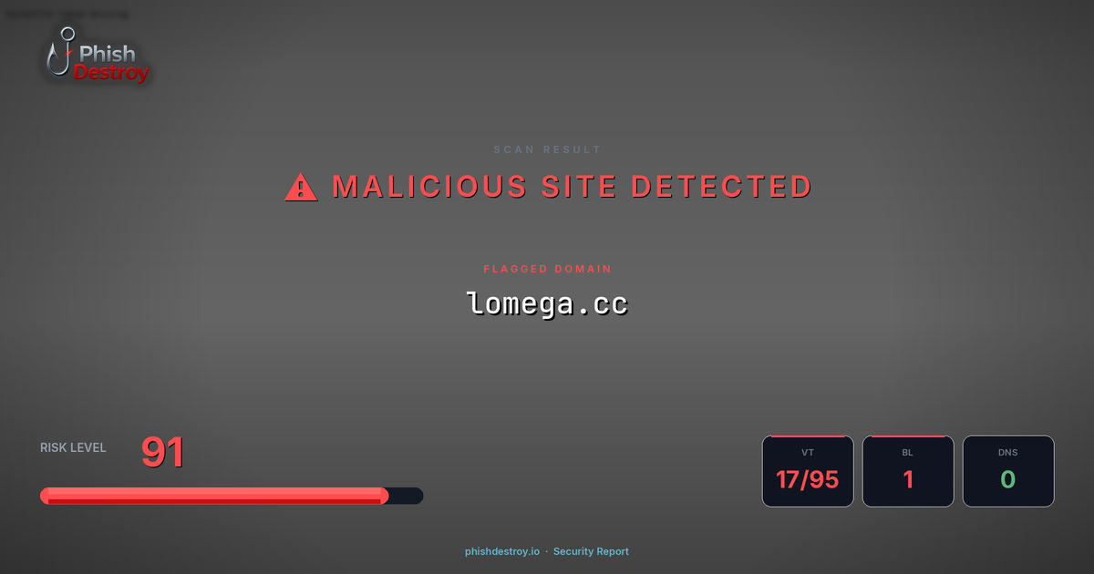 lomega.cc phishing report — threat analysis by PhishDestroy