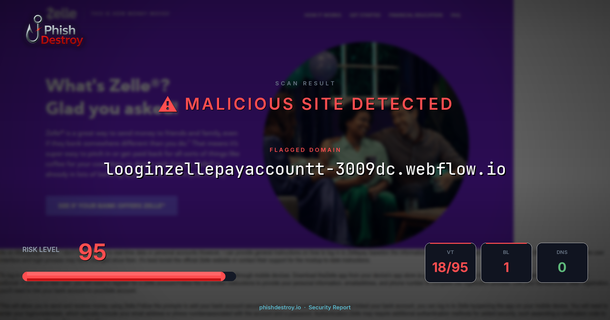 looginzellepayaccountt-3009dc.webflow.io phishing report — threat analysis by PhishDestroy