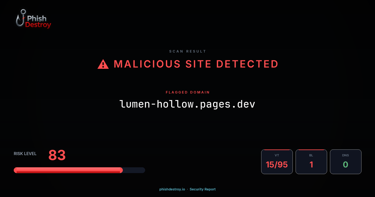 lumen-hollow.pages.dev phishing report — threat analysis by PhishDestroy