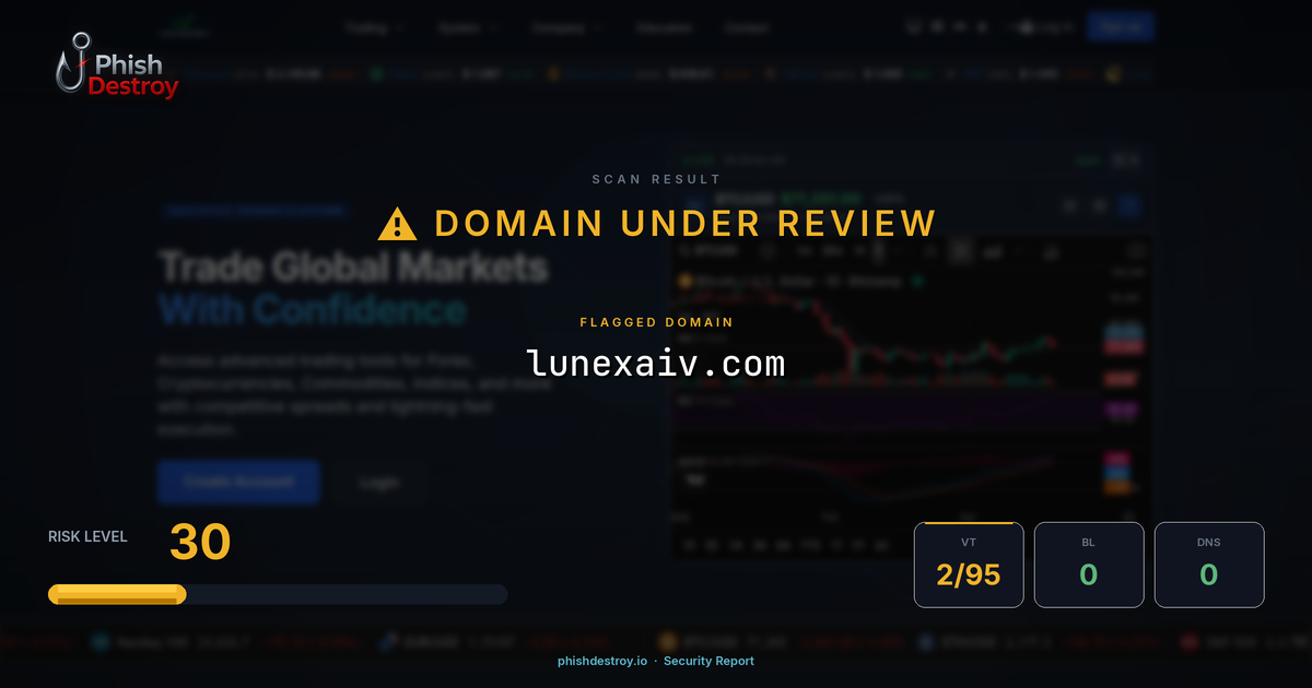 lunexaiv.com phishing report — threat analysis by PhishDestroy