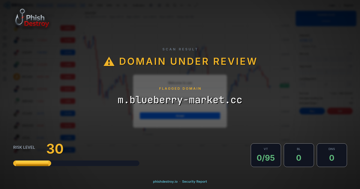 m.blueberry-market.cc phishing report — threat analysis by PhishDestroy