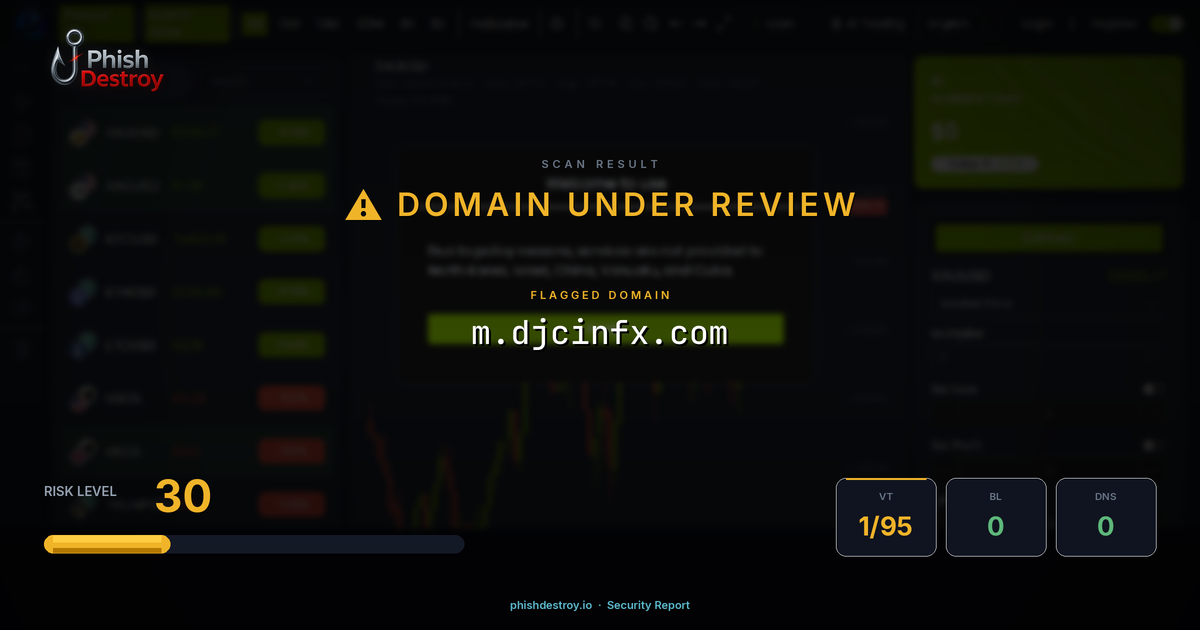 m.djcinfx.com phishing report — threat analysis by PhishDestroy