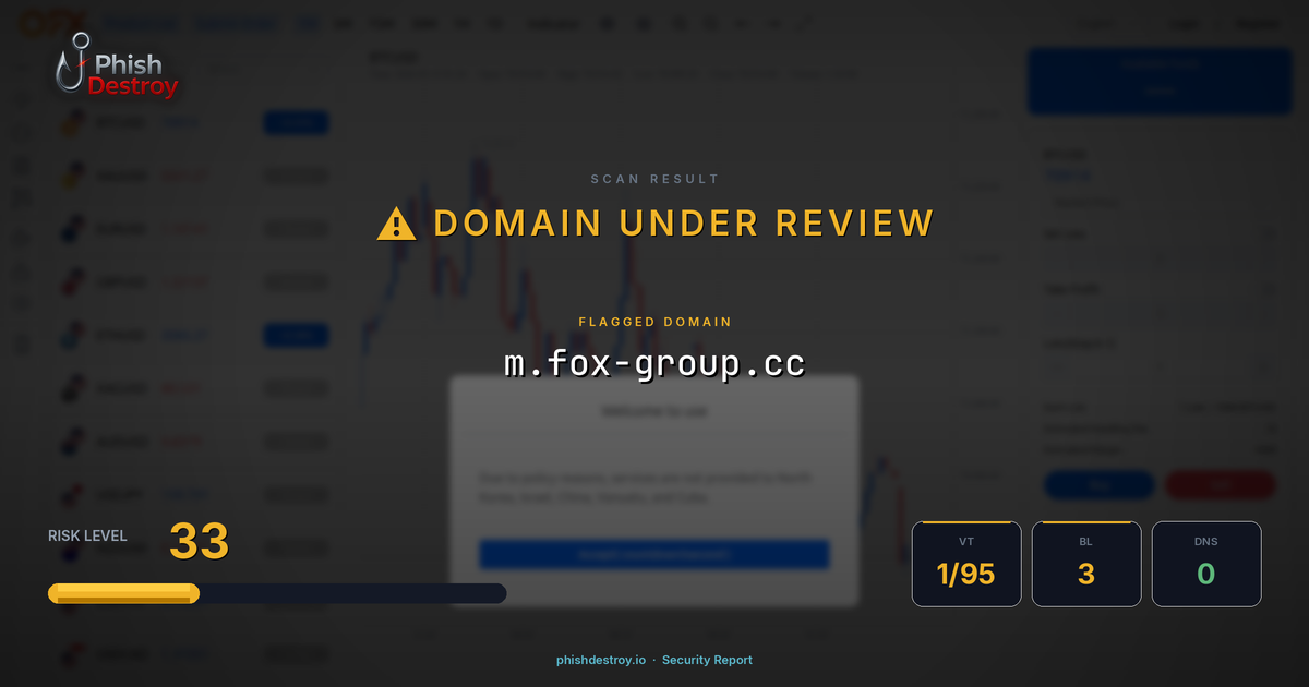 m.fox-group.cc phishing report — threat analysis by PhishDestroy