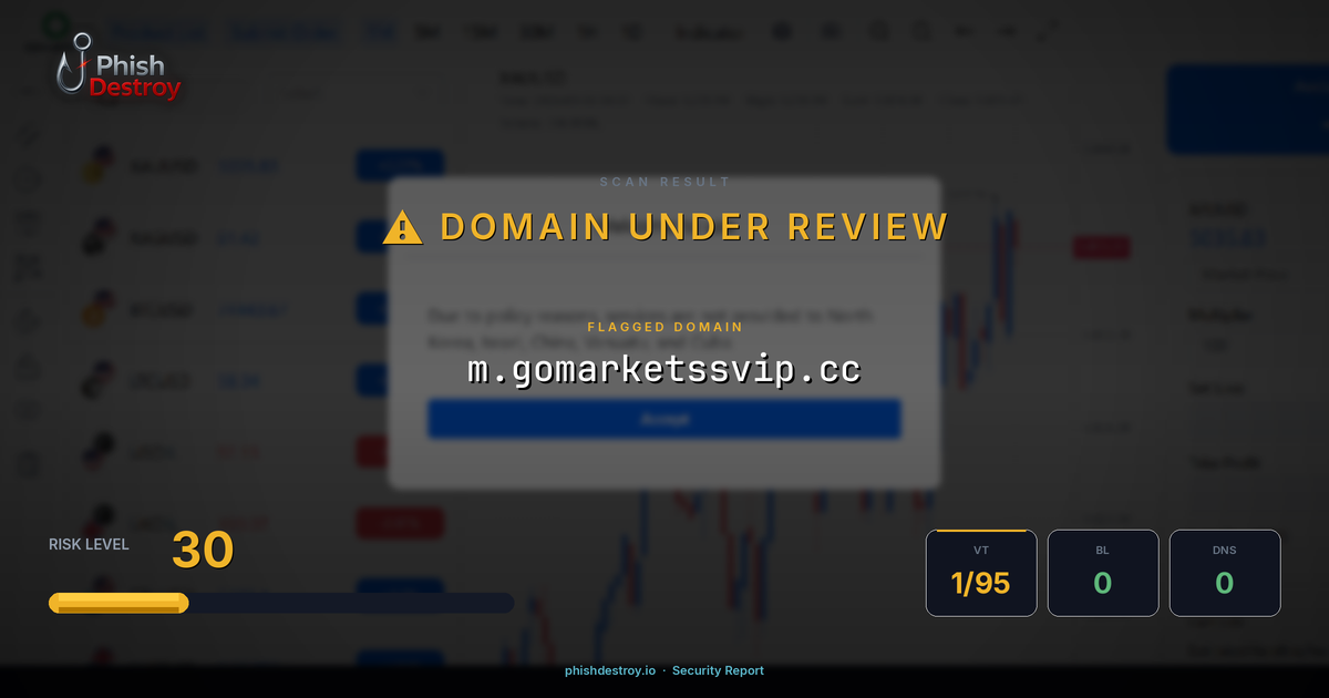 m.gomarketssvip.cc phishing report — threat analysis by PhishDestroy
