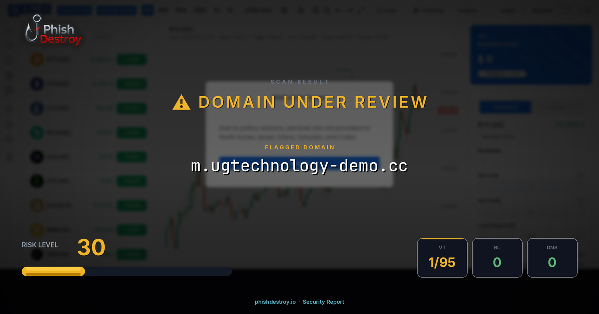 m.ugtechnology-demo.cc phishing report — threat analysis by PhishDestroy