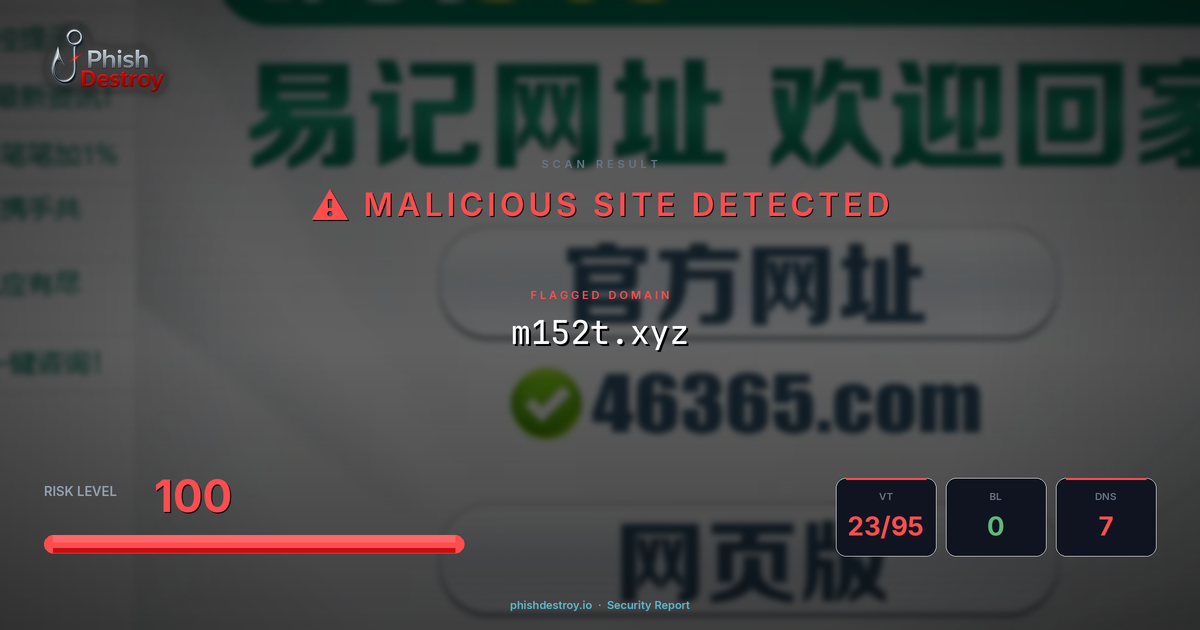 m152t.xyz phishing report — threat analysis by PhishDestroy