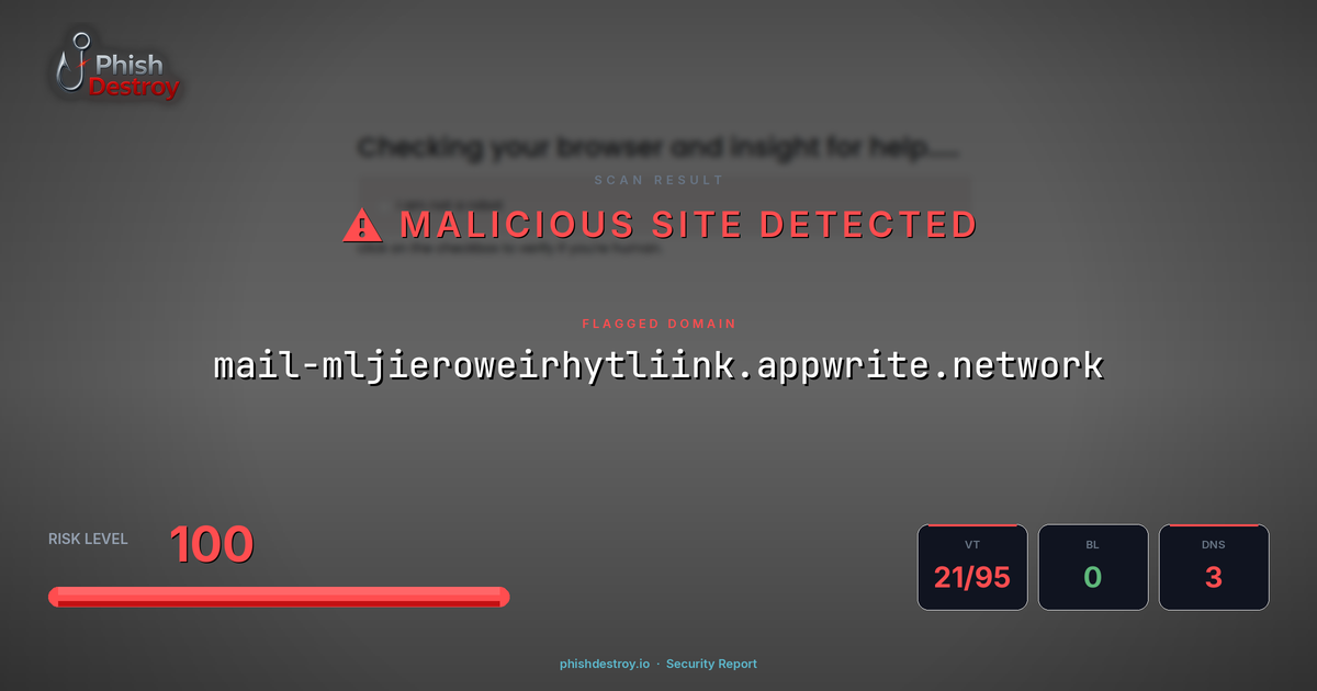 mail-mljieroweirhytliink.appwrite.network phishing report — threat analysis by PhishDestroy