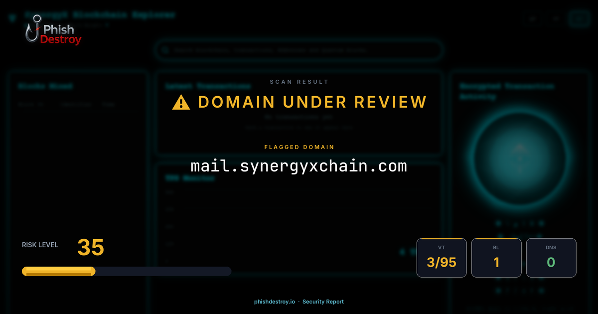 mail.synergyxchain.com phishing report — threat analysis by PhishDestroy