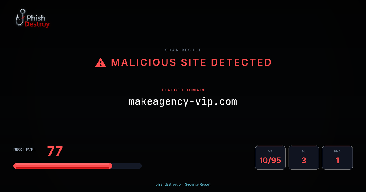 makeagency-vip.com phishing report — threat analysis by PhishDestroy