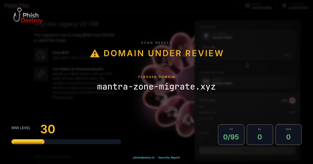 mantra-zone-migrate.xyz phishing report — threat analysis by PhishDestroy