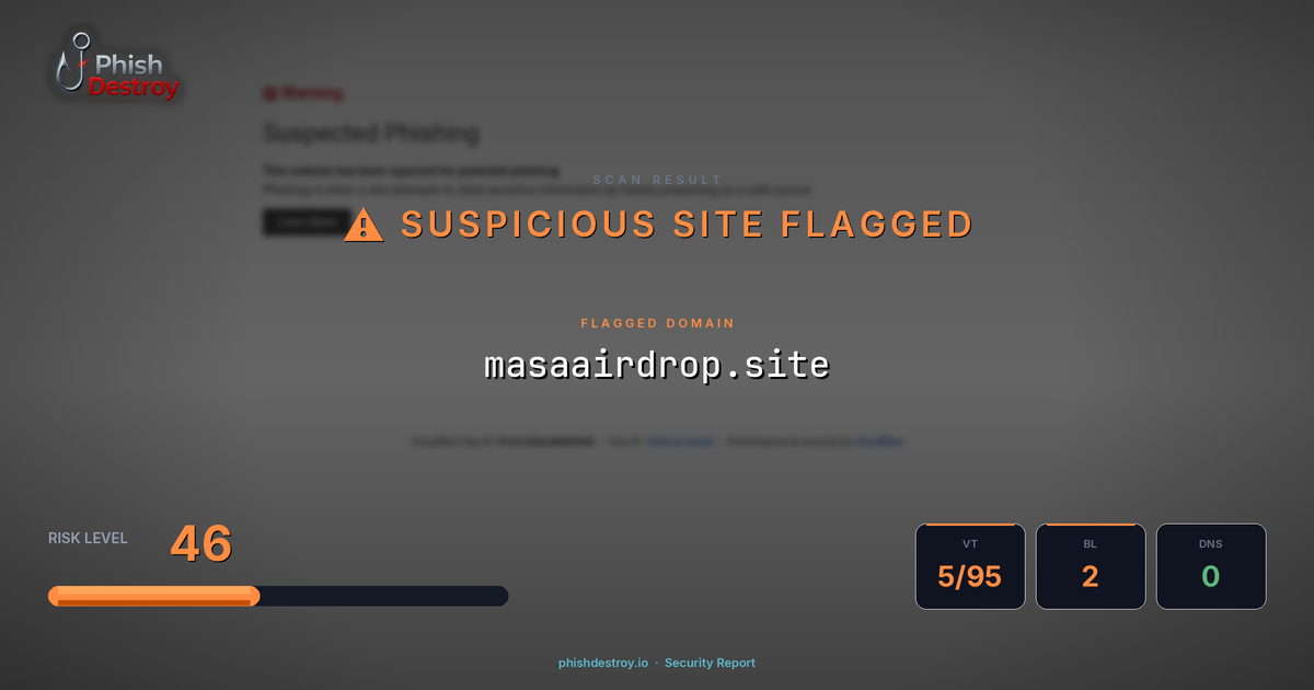 masaairdrop.site phishing report — threat analysis by PhishDestroy
