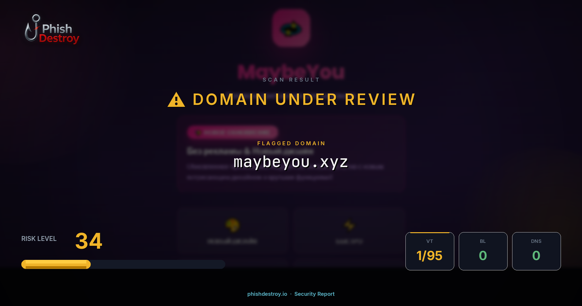 maybeyou.xyz phishing report — threat analysis by PhishDestroy